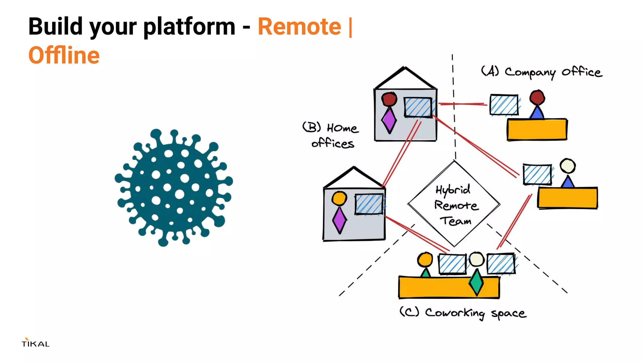 Build your platform - Remote |
Oﬄine
 