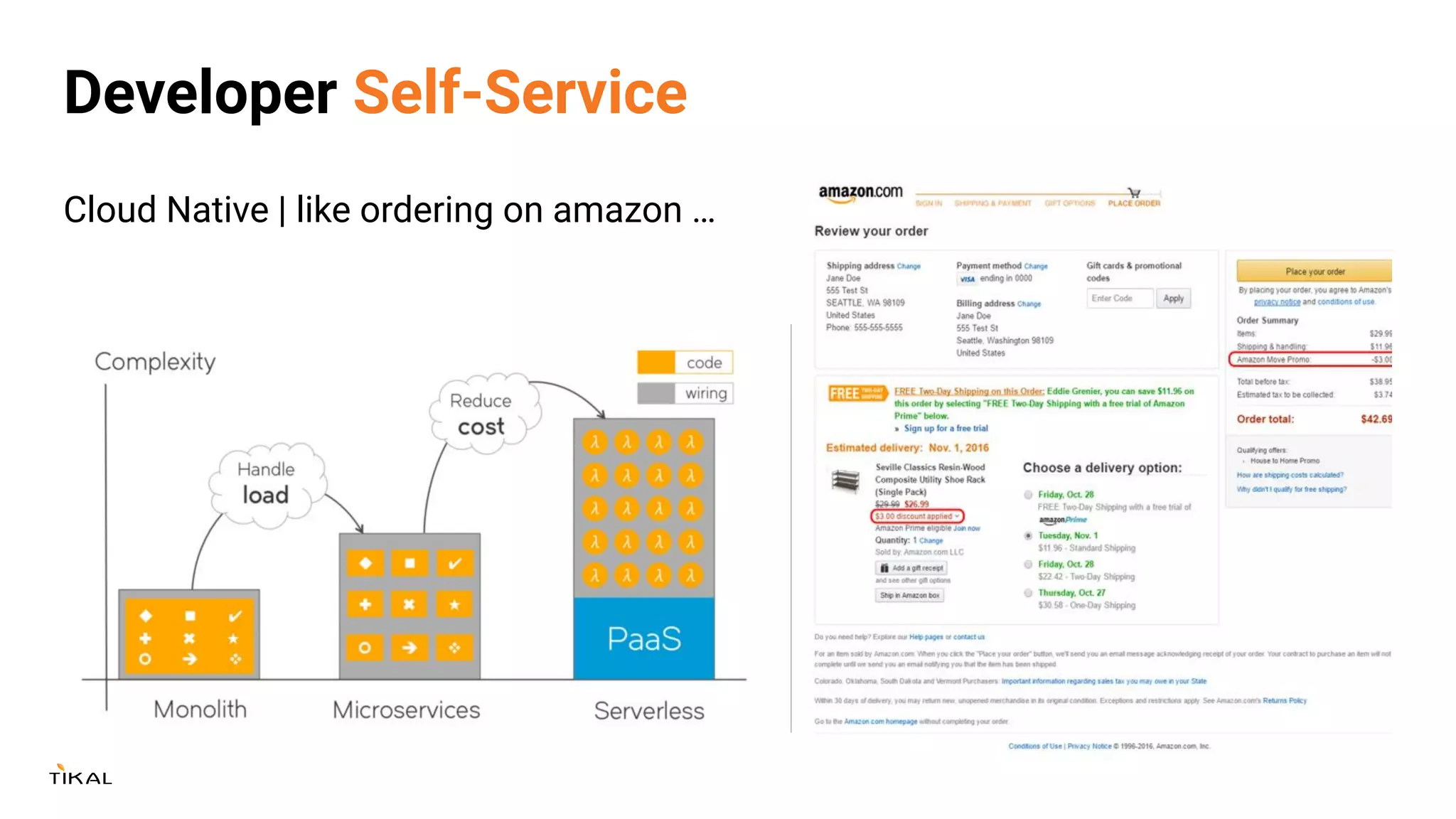 Developer Self-Service
Cloud Native | like ordering on amazon …
 