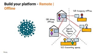 Build your platform - Remote |
Oﬄine
 
