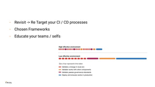 - Revisit -> Re Target your CI / CD processes
- Chosen Frameworks
- Educate your teams / selfs
 