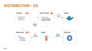 DISTRIBUTION - CD
 
