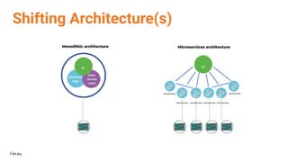 Shifting Architecture(s)
 