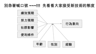 別急著喊口號 ~~~!!! 先看看大家接受新技術的態度
績效預期
努力預期
社群影響
便利條件
年齡 性別 經驗
行為意向
 