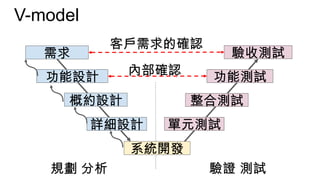 V-model
需求
概約設計
詳細設計
功能設計
系統開發
單元測試
整合測試
驗收測試
功能測試
規劃 分析 驗證 測試
客戶需求的確認
內部確認
 