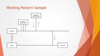 Git Lab Introduction | PPTX