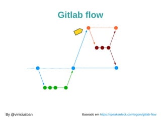 Gitlab flow 
By @viniciusban Baseado em https://speakerdeck.com/ogom/gitlab-flow 
 