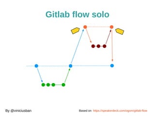 Gitlab flow solo 
By @viniciusban Based on https://speakerdeck.com/ogom/gitlab-flow 
 