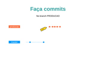 Faça commits
master
producao
v1.0
No branch PRODUCAO
 