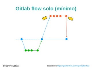 Gitlab flow solo (mínimo)
By @viniciusban Baseado em https://speakerdeck.com/ogom/gitlab-flow
 