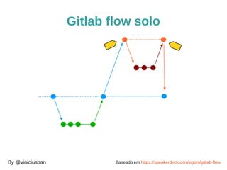 Gitlab flow solo (pt-BR) 
Por @viniciusban Baseado em https://speakerdeck.com/ogom/gitlab-flow 
 