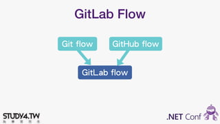 GitLab Flow
Git flow GitHub flow
GitLab flow
 