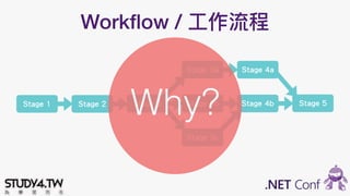 Workﬂow / ⼯工作流程
Stage 1 Stage 2 Stage 3 Stage 3b Stage 4b Stage 5
Stage 3a
Stage 3c
Stage 4a
Why?
 