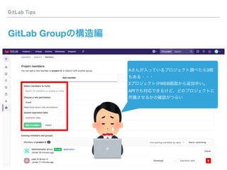 GitLab Tips
GitLab Group
A 3
3 WEB
API
 