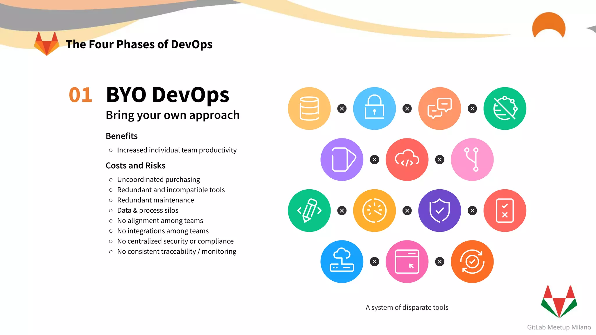 BYO DevOps
Bring your own approach
Benefits
○ Increased individual team productivity
Costs and Risks
○ Uncoordinated purchasing
○ Redundant and incompatible tools
○ Redundant maintenance
○ Data & process silos
○ No alignment among teams
○ No integrations among teams
○ No centralized security or compliance
○ No consistent traceability / monitoring
A system of disparate tools
01
The Four Phases of DevOps
 