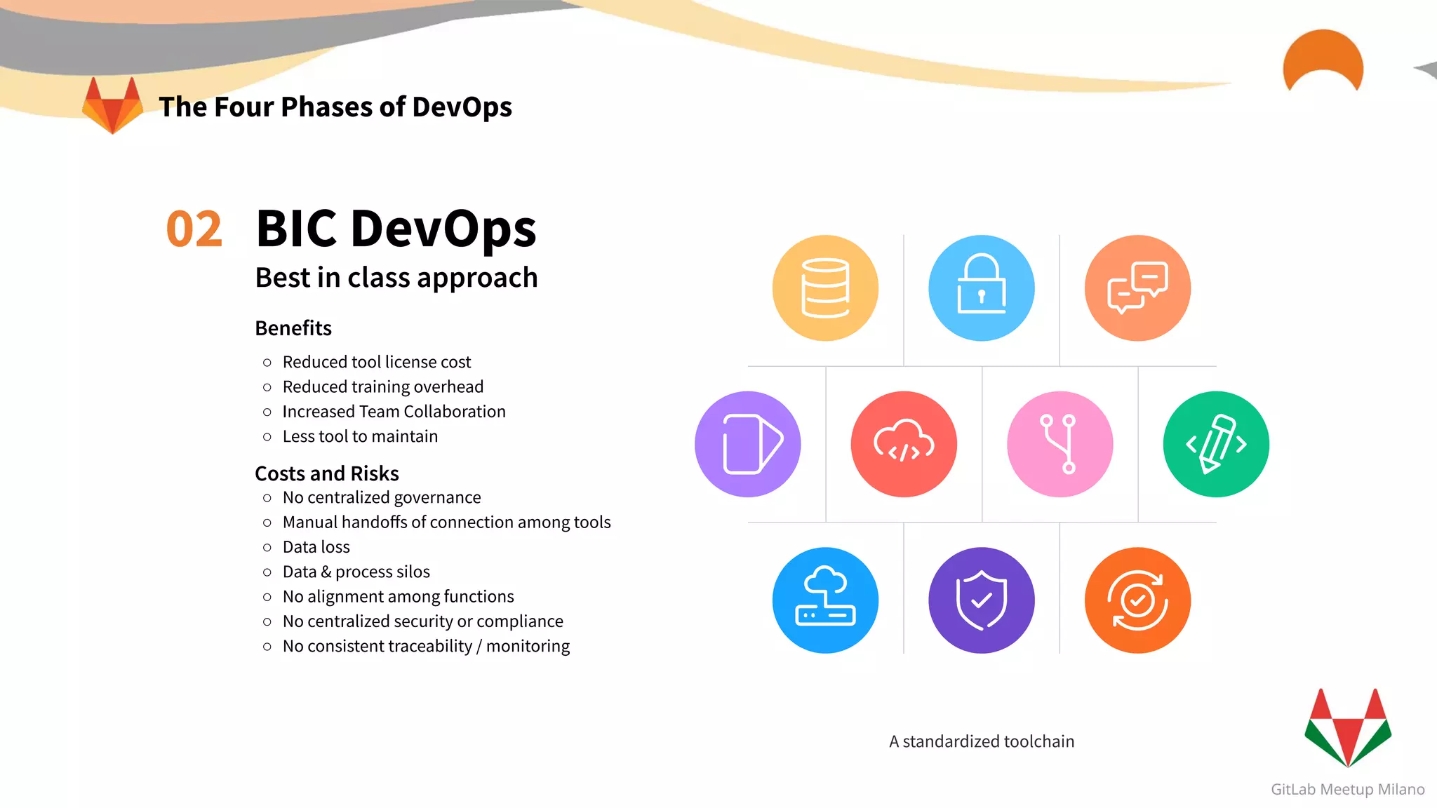 BIC DevOps
Best in class approach
Benefits
○ Reduced tool license cost
○ Reduced training overhead
○ Increased Team Collaboration
○ Less tool to maintain
Costs and Risks
○ No centralized governance
○ Manual handoﬀs of connection among tools
○ Data loss
○ Data & process silos
○ No alignment among functions
○ No centralized security or compliance
○ No consistent traceability / monitoring
A standardized toolchain
02
The Four Phases of DevOps
 