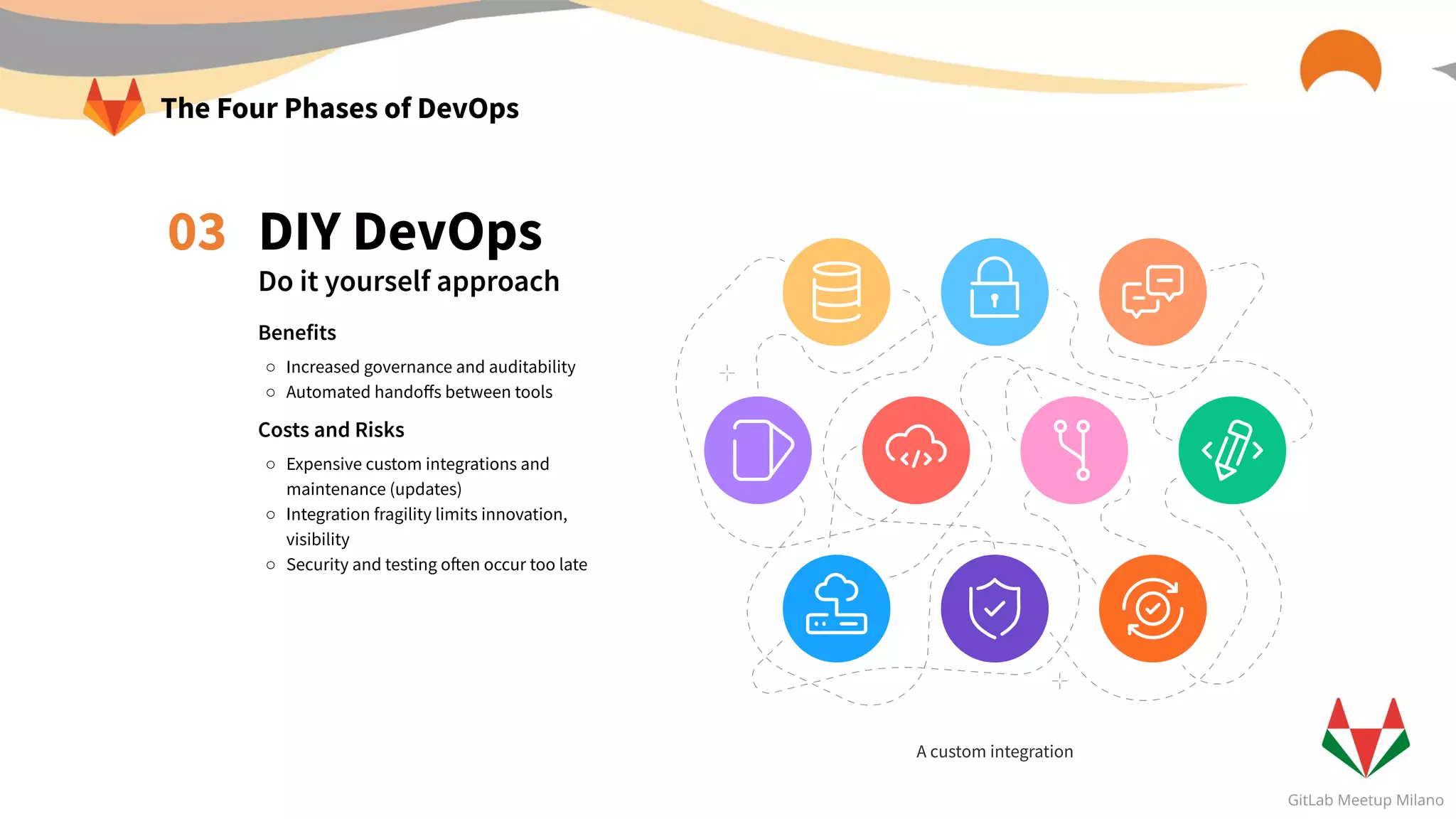 DIY DevOps
Do it yourself approach
Benefits
○ Increased governance and auditability
○ Automated handoﬀs between tools
Costs and Risks
○ Expensive custom integrations and
maintenance (updates)
○ Integration fragility limits innovation,
visibility
○ Security and testing often occur too late
A custom integration
03
The Four Phases of DevOps
 