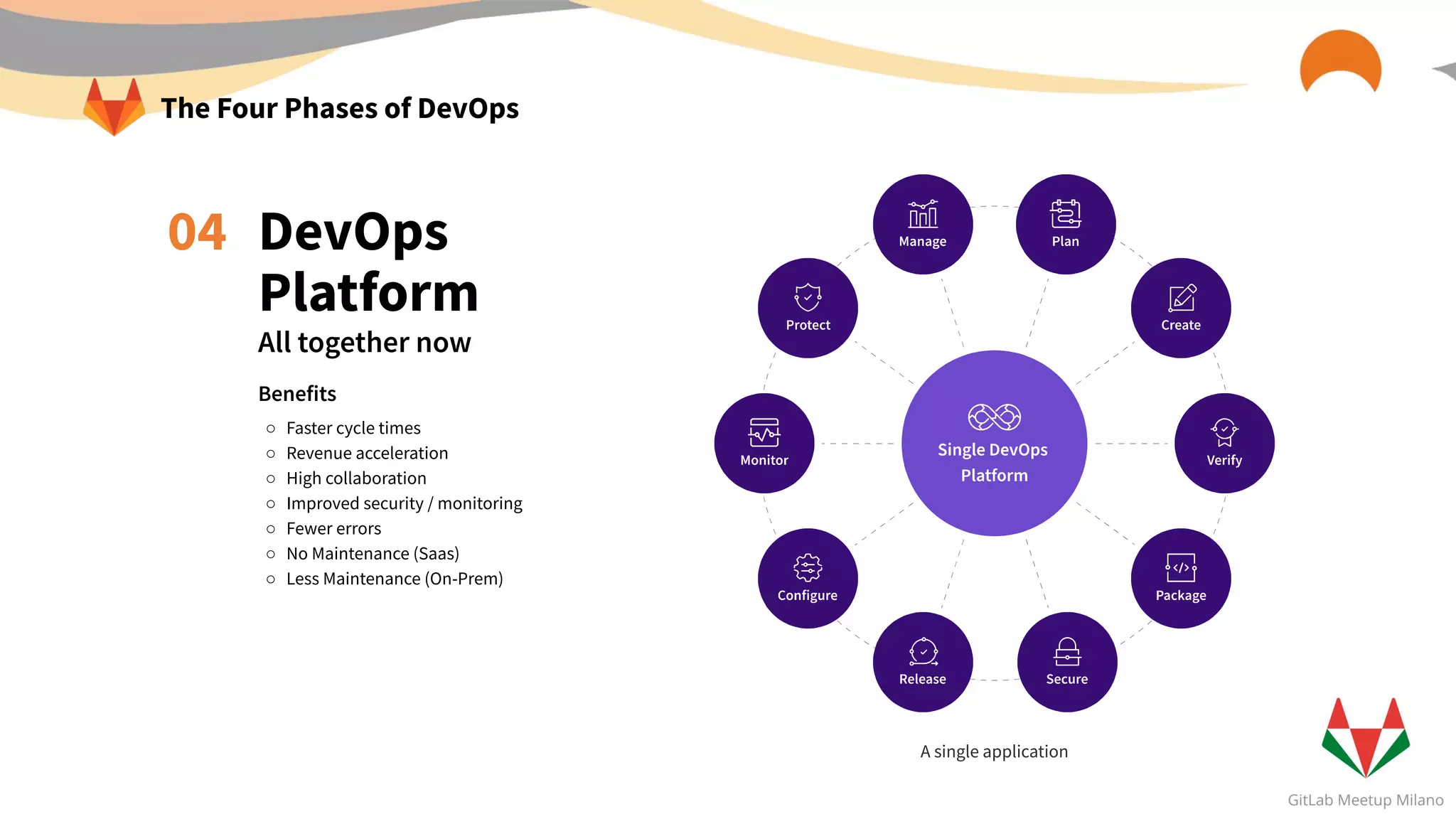 DevOps
Platform
All together now
Benefits
○ Faster cycle times
○ Revenue acceleration
○ High collaboration
○ Improved security / monitoring
○ Fewer errors
○ No Maintenance (Saas)
○ Less Maintenance (On-Prem)
A single application
04
The Four Phases of DevOps
 