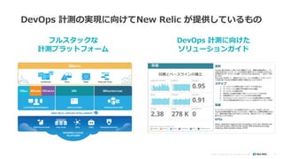 ©2008–18 New Relic, Inc. All rights reserved 32
DevOps 計測の実現に向けてNew Relic が提供しているもの
フルスタックな
計測プラットフォーム
DevOps 計測に向けた
ソリューシ...