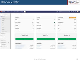 弊社のGitLabの歴史
© 2017 UNICAST INC. 10
 