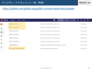 アップグレードドキュメント一覧（再掲）
© 2017 UNICAST INC. 30
https://gitlab.com/gitlab-org/gitlab-ce/tree/master/doc/update
 