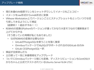 アップグレード戦略
© 2017 UNICAST INC. 32
• 現行本番KVM仮想マシンをシャットダウンしてイメージ丸ごとコピー
• イメージをraw形式からvmdk形式に変換
• VMware Workstation上でバージョンごとにスナップショットをとっていつでも切
り戻しできるようにして検証
（超便利！！超おすすめ！！）
• RDBMSの変換はPythonのバージョンが違ってかなり大変そうなので最新版まで
上げてからやる
（そう思っていた時期が私にもありました）
• なぜRDBMSの変換が必要なのか
• GitLabがPostgreSQLを使うことを強く推奨
• OmnibusパッケージでMySQLがサポートされるのはGitLab EEのみ
• GitLab CEはPostgreSQL一択
• 検証が全部済んだら
• 土日使って一気に本番環境をアップグレード
• ついでにOmnibusパッケージ版にも変換、ディストリビューションもCentOS6.9
からちゃんと公式でテストされているUbuntu Server16.04 LTSに
 