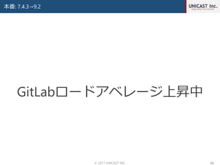 本番: 7.4.3→9.2
© 2017 UNICAST INC. 46
GitLabロードアベレージ上昇中
 