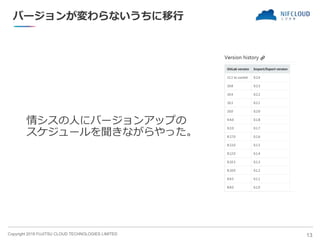 Copyright 2018 FUJITSU CLOUD TECHNOLOGIES LIMITED
バージョンが変わらないうちに移行
情シスの人にバージョンアップの
スケジュールを聞きながらやった。
13
 