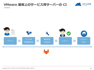 Copyright 2018 FUJITSU CLOUD TECHNOLOGIES LIMITED
VMware 基板上のサービス用サーバーの CI
19
コミット
テスト用
仮想基盤作成
構成変更
（Ansible）
レビュー
デプロイ
（待ち）
 