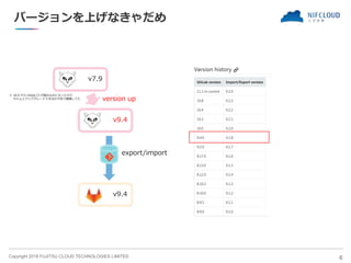 Copyright 2018 FUJITSU CLOUD TECHNOLOGIES LIMITED
バージョンを上げなきゃだめ
6
v9.4
v7.9
v9.4
version up
export/import
※ v8.0 から Gitlab CI が組み込みになったので
ちゃんとアップグレードできるか不安で躊躇してた
 