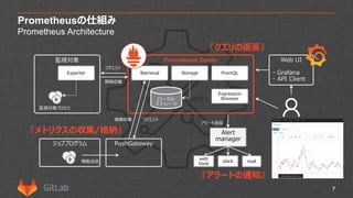 Gitlab Prometheus Examples GitLab Prometheus | PDF