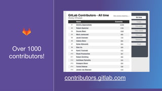 Over 1000
contributors!
contributors.gitlab.com
 