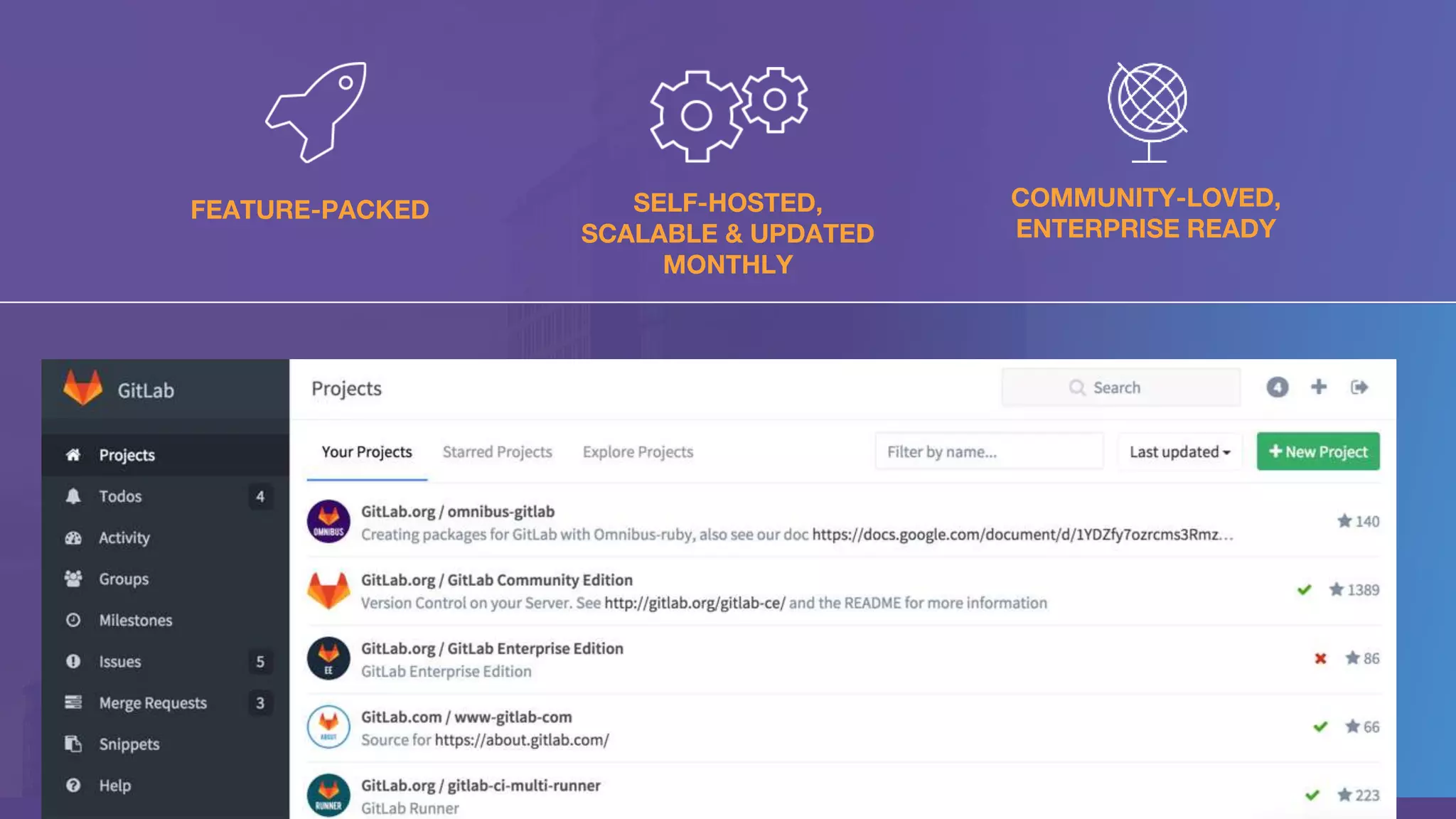 FEATURE-PACKED SELF-HOSTED,
SCALABLE & UPDATED
MONTHLY
COMMUNITY-LOVED,
ENTERPRISE READY
 
