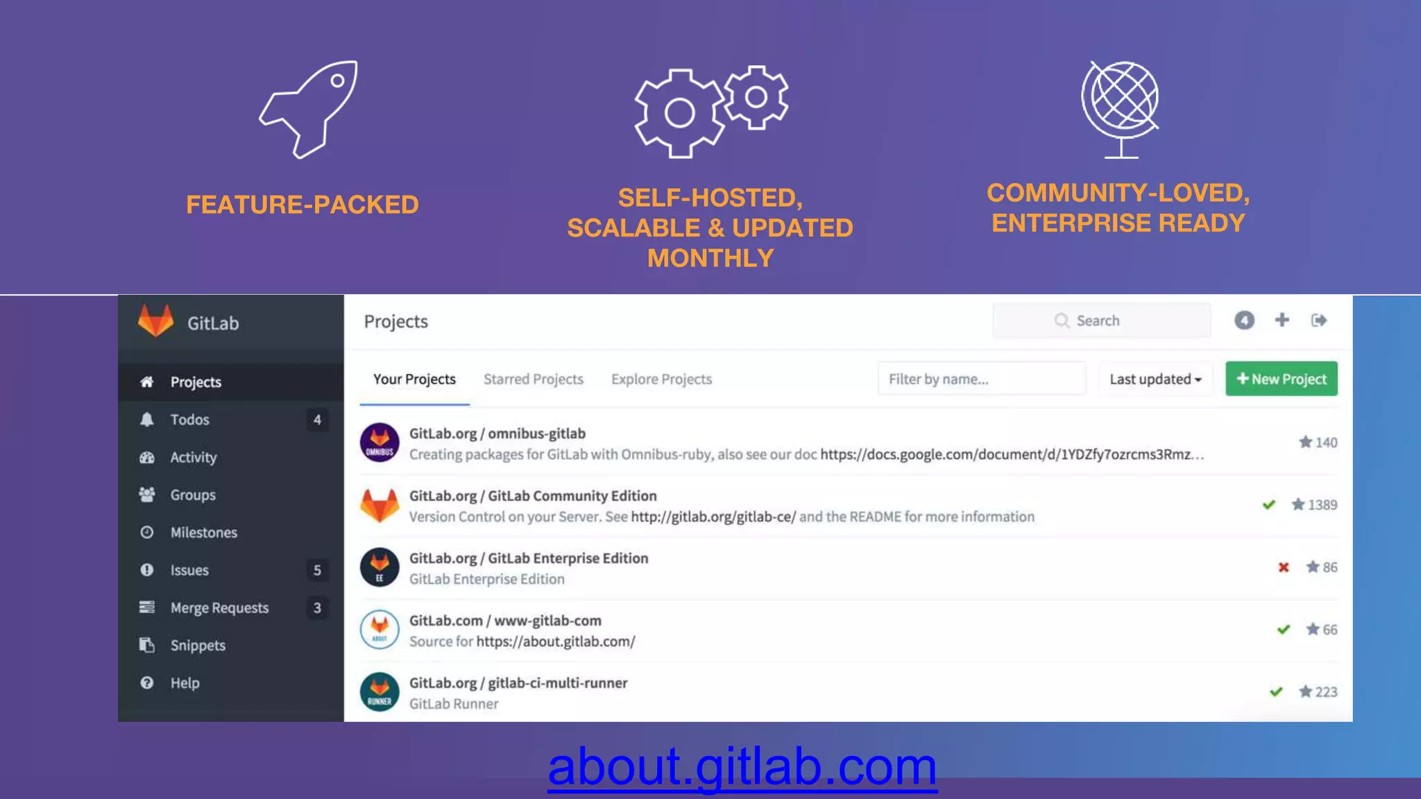 FEATURE-PACKED SELF-HOSTED,
SCALABLE & UPDATED
MONTHLY
COMMUNITY-LOVED,
ENTERPRISE READY
about.gitlab.com
 