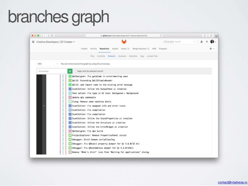 Gitlab Workflow Gitlab Workflow