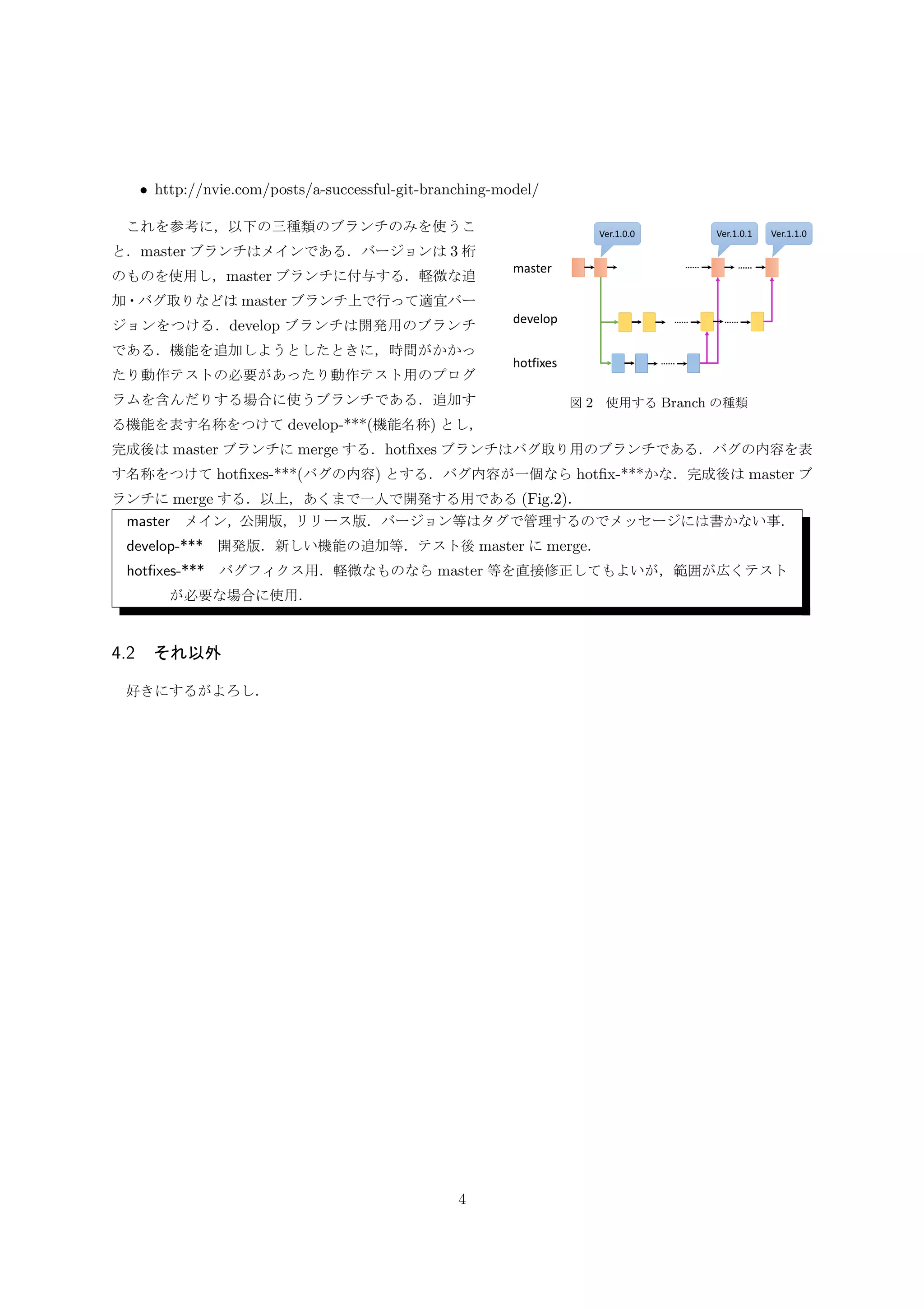 4 基本運用
運用は，それぞれの使用環境で変わる．ここでは，倉重研究室の運用を基本として述べる．
4.1 ソースプログラムに対するブランチの作り方・名称
参考になるサイトとして Vincent Driessen の「A successful Git branching model」を紹介する．
• http://nvie.com/posts/a-successful-git-branching-model/
図 2 使用する Branch の種類
これを参考に，以下の三種類のブランチのみを使うこ
と．master ブランチはメインである．バージョンは 3 桁
のものを使用し，master ブランチに付与する．軽微な追
加・バグ取りなどは master ブランチ上で行って適宜バー
ジョンをつける．develop ブランチは開発用のブランチ
である．機能を追加しようとしたときに，時間がかかっ
たり動作テストの必要があったり動作テスト用のプログ
ラムを含んだりする場合に使うブランチである．追加す
る機能を表す名称をつけて develop-***(機能名称) とし，
完成後は master ブランチに merge する．hotﬁxes ブランチはバグ取り用のブランチである．バグの内容を表
す名称をつけて hotﬁxes-***(バグの内容) とする．バグ内容が一個なら hotﬁx-***かな．完成後は master ブ
ランチに merge する．以上，あくまで一人で開発する用である (Fig.2)．
master メイン，公開版，リリース版．バージョン等はタグで管理するのでメッセージには書かない事．
develop-*** 開発版．新しい機能の追加等．テスト後 master に merge．
hotﬁxes-*** バグフィクス用．軽微なものなら master 等を直接修正してもよいが，範囲が広くテスト
が必要な場合に使用．
4.2 それ以外
好きにするがよろし．
4
 
