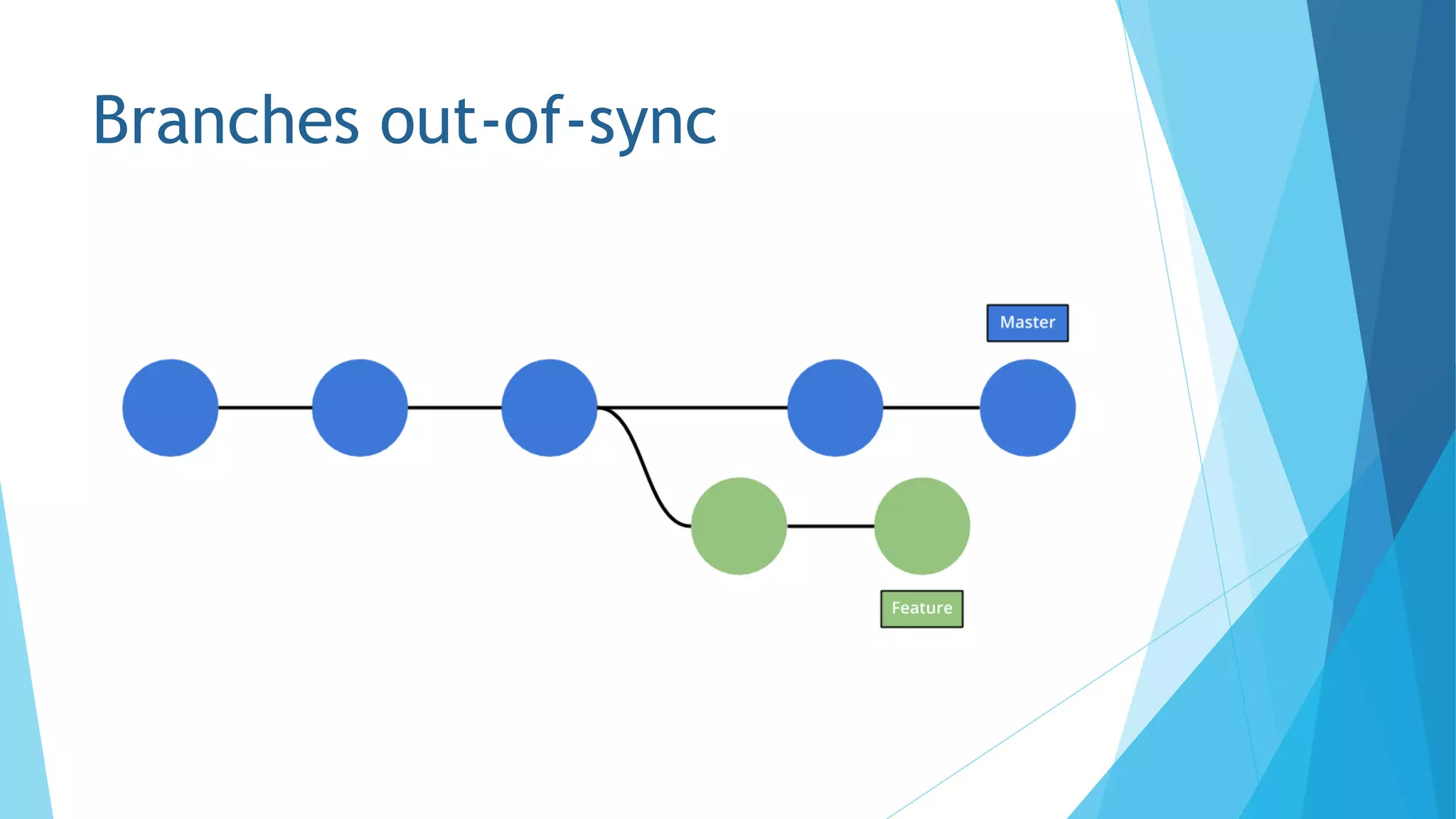 Branches out-of-sync
 