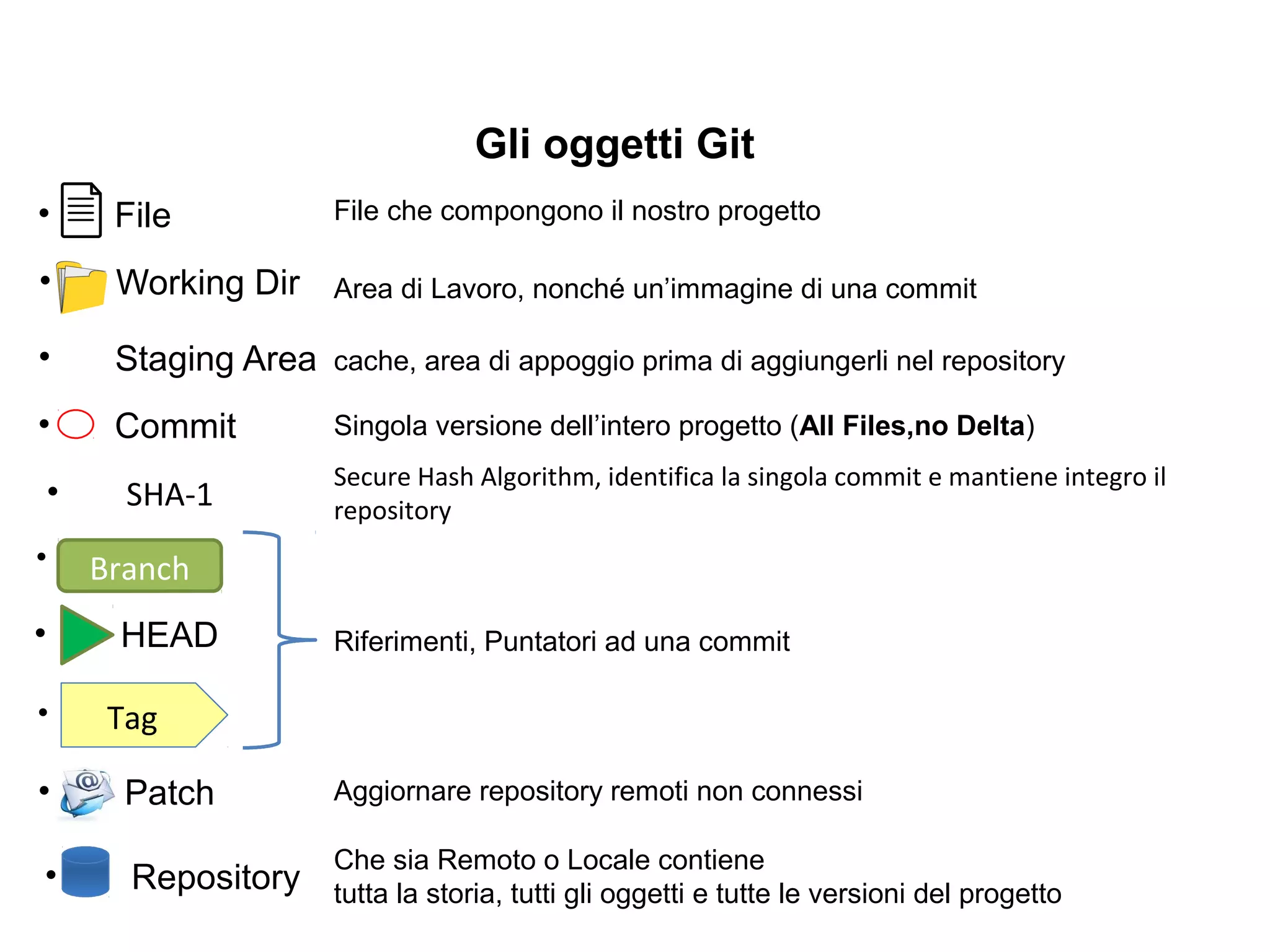 Gli oggetti Git
• Branch
• HEAD
• Tag
Riferimenti, Puntatori ad una commit
• SHA-1
• Commit Singola versione dell’intero progetto (All Files,no Delta)
• Repository
Che sia Remoto o Locale contiene
tutta la storia, tutti gli oggetti e tutte le versioni del progetto
• Patch Aggiornare repository remoti non connessi
• File File che compongono il nostro progetto
• Working Dir Area di Lavoro, nonché un’immagine di una commit
• Staging Area cache, area di appoggio prima di aggiungerli nel repository
Secure Hash Algorithm, identifica la singola commit e mantiene integro il
repository
 
