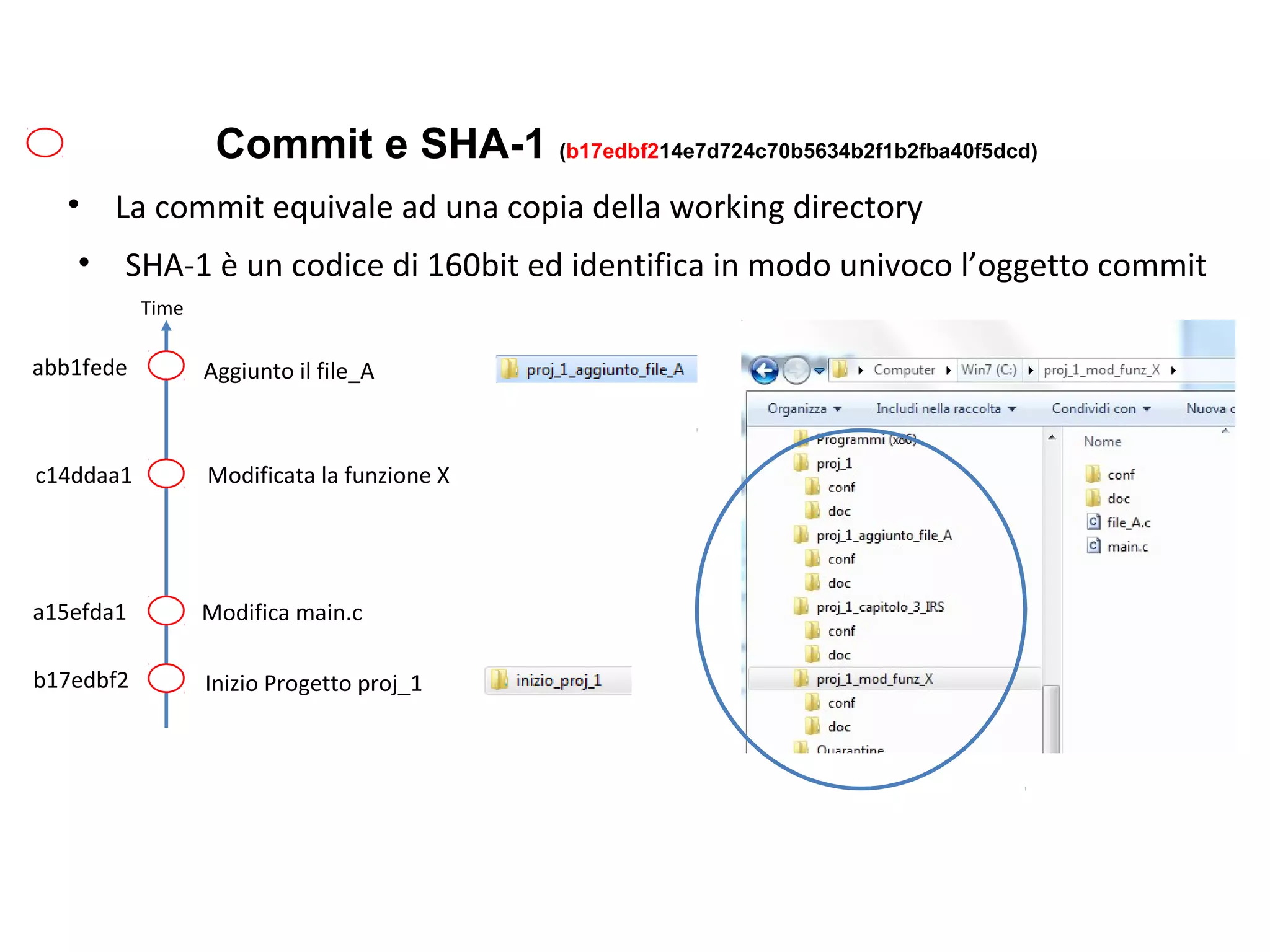 Commit e SHA-1 (b17edbf214e7d724c70b5634b2f1b2fba40f5dcd)
Inizio Progetto proj_1
Aggiunto il file_A
Modificata la funzione X
Modifica main.c
• La commit equivale ad una copia della working directory
• SHA-1 è un codice di 160bit ed identifica in modo univoco l’oggetto commit
b17edbf2
a15efda1
c14ddaa1
abb1fede
Time
 