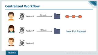 Git Merge Conflict Tutorial | Resolving Merge Conflicts In Git | DevOps ...