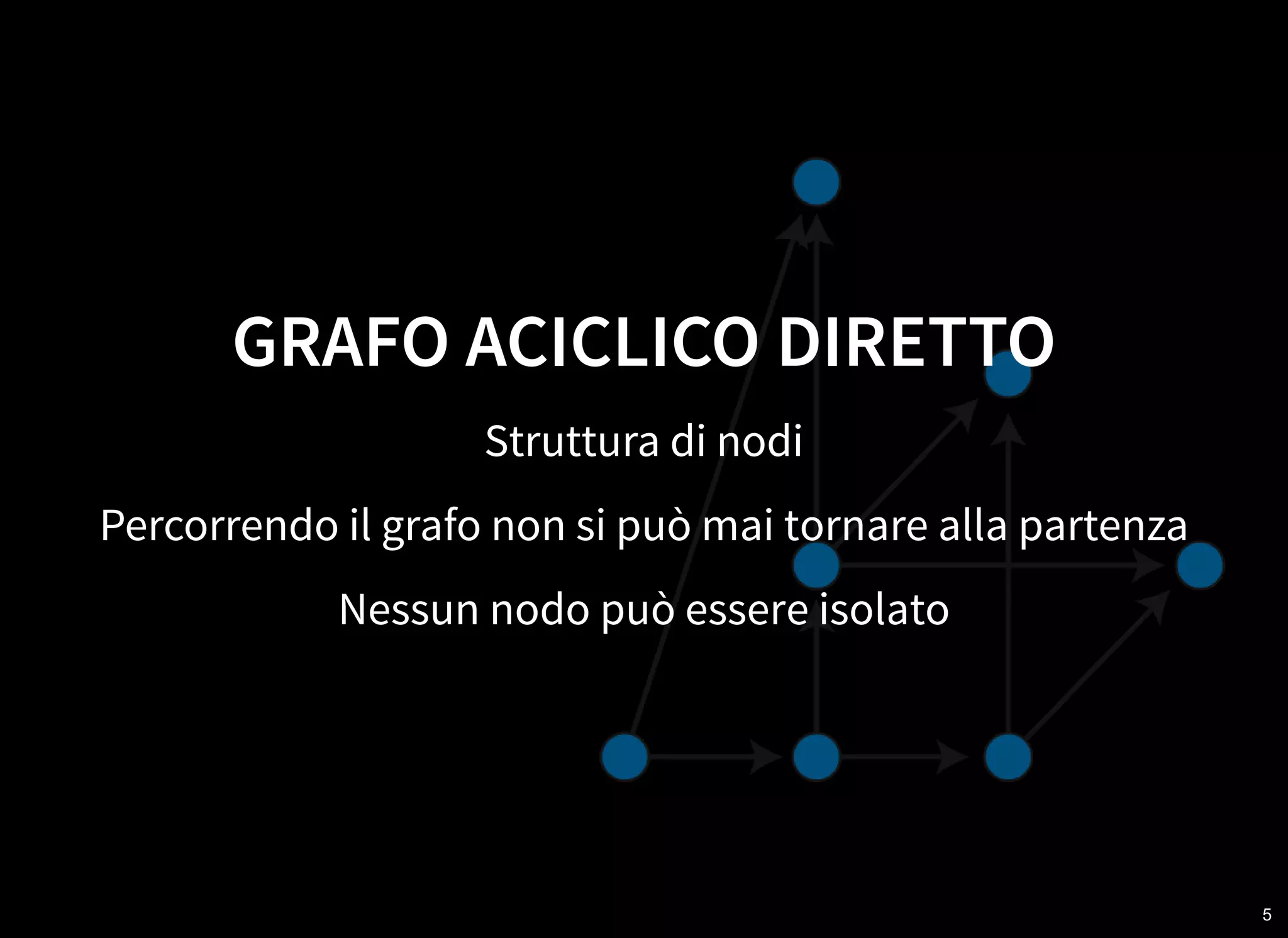 5
GRAFO ACICLICO DIRETTO
Struttura di nodi
Percorrendo il grafo non si può mai tornare alla partenza
Nessun nodo può essere isolato
 