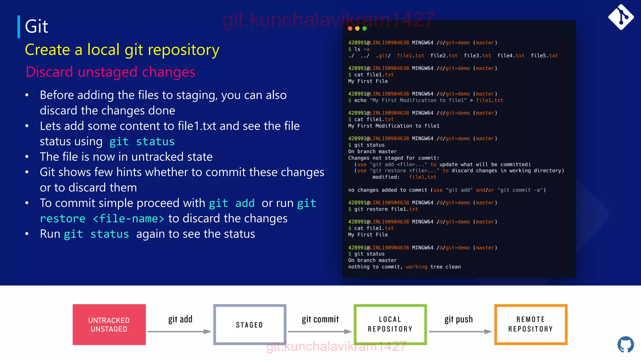 Introduction to Git and GitHub | PPT