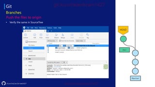 Git
/kunchalavikram1427
Master
Dev
Push the files to origin
Branches
• Verify the same in SourceTree
HEAD
 