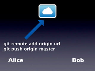 git remote add origin url
git push origin master

 Alice                      Bob
 