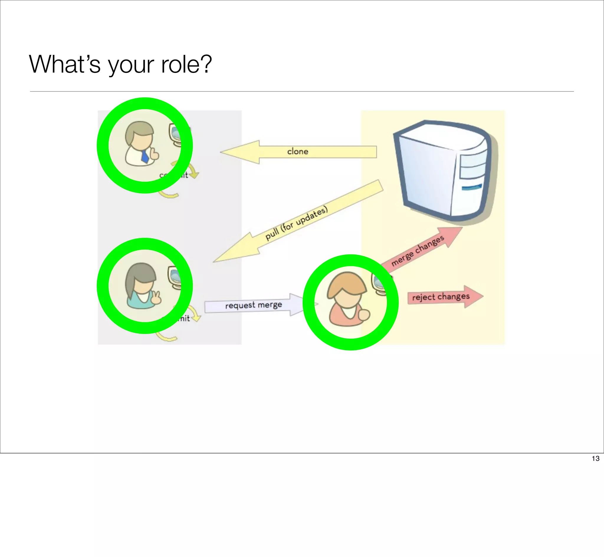 What’s your role?
13
 