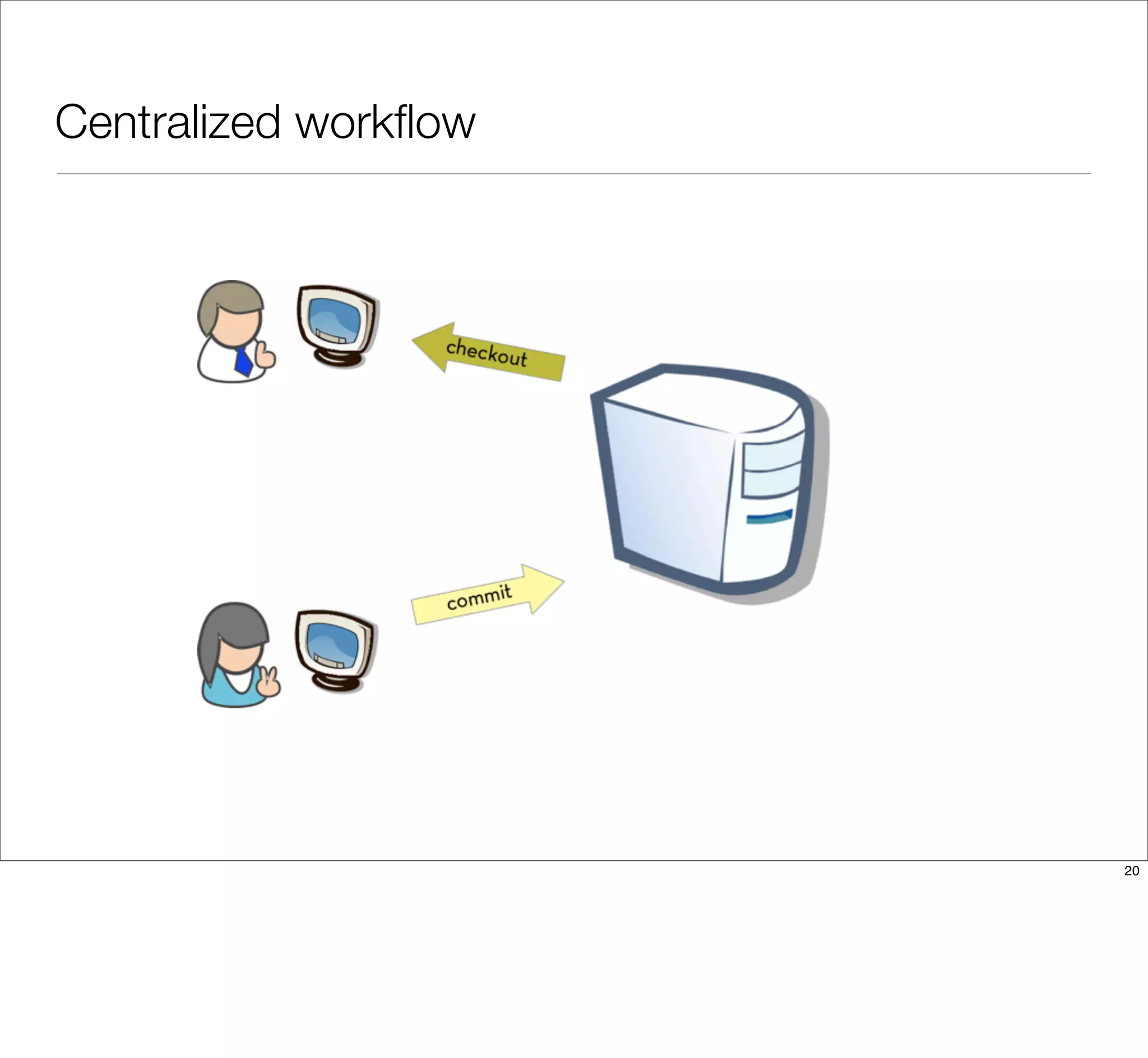 Centralized workﬂow
20
 