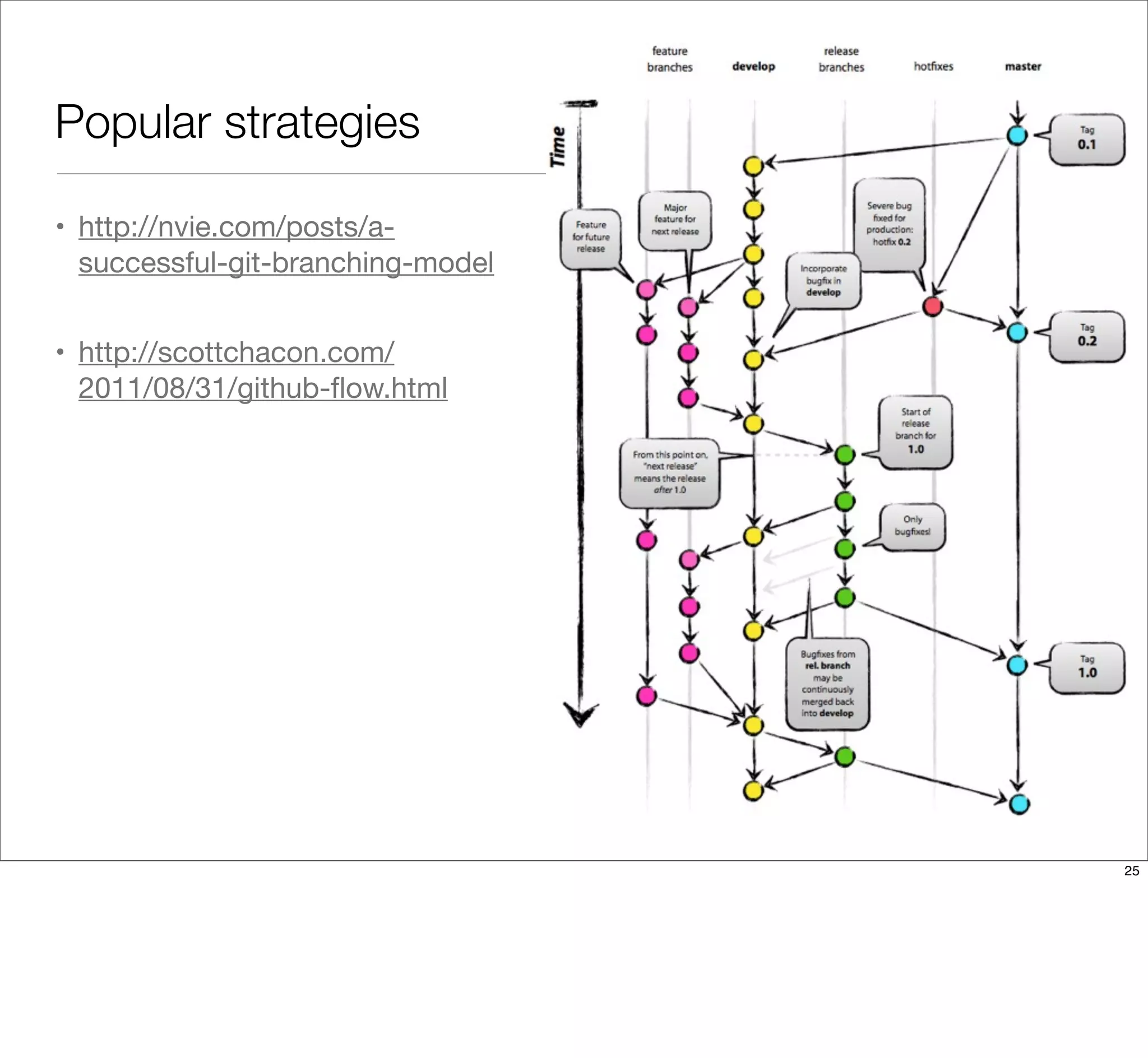Popular strategies
• http://nvie.com/posts/a-
successful-git-branching-model
• http://scottchacon.com/
2011/08/31/github-ﬂow.html
25
 