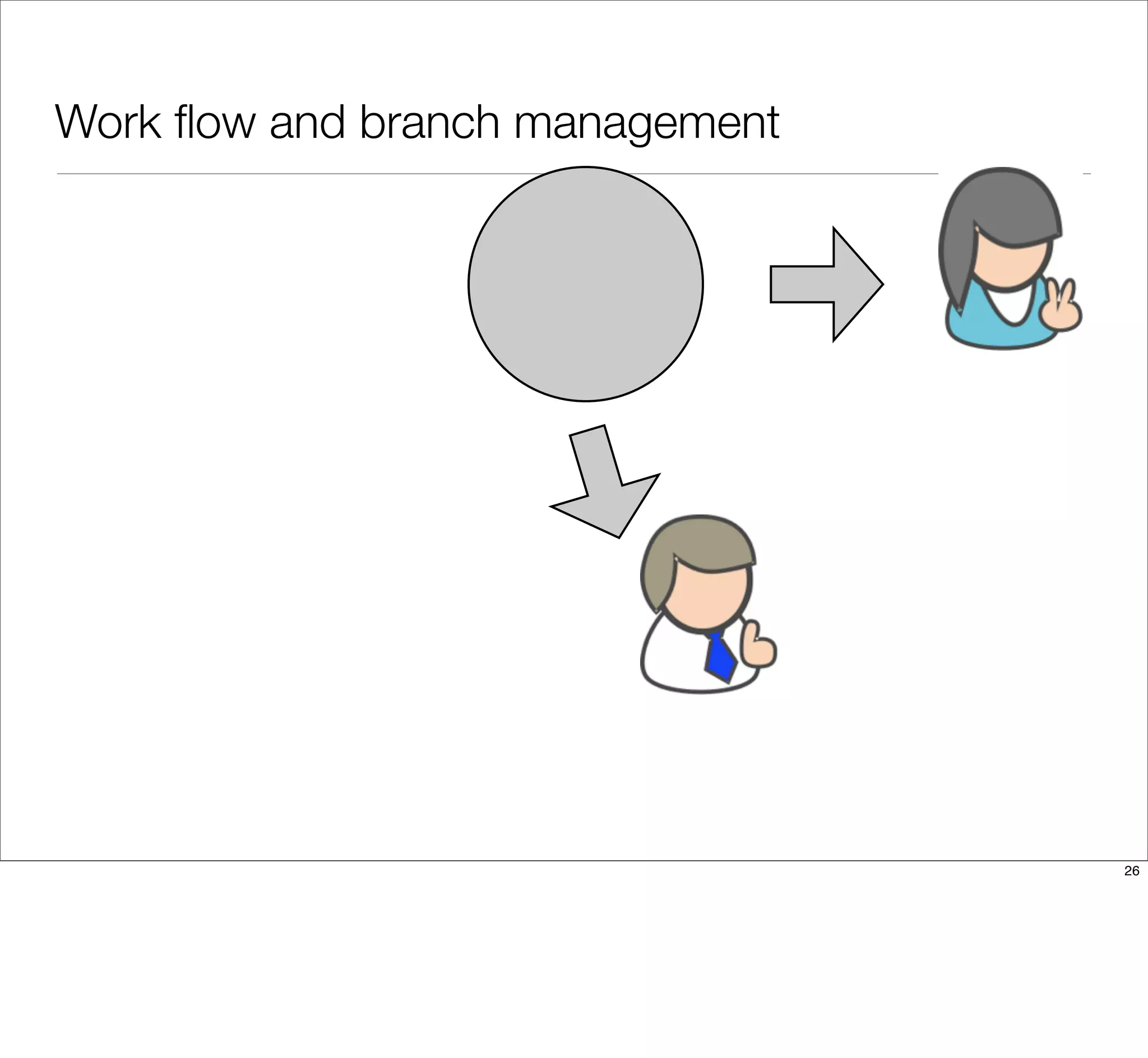Work ﬂow and branch management
26
 