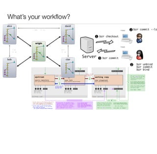What’s your workﬂow?
 
