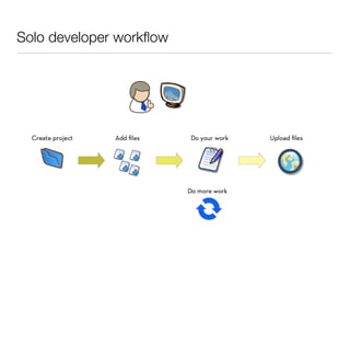 Solo developer workﬂow
 