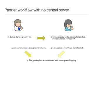 Partner workﬂow with no central server
 